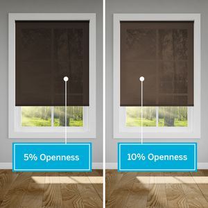 Openness Percentage Options