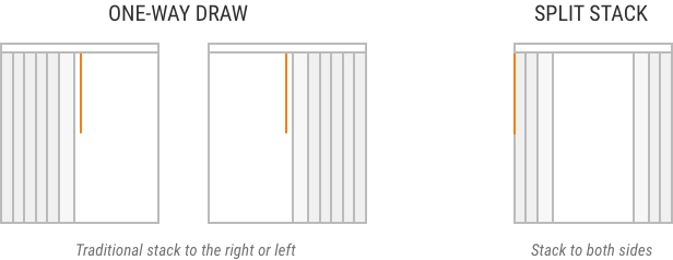 draw types verticals
